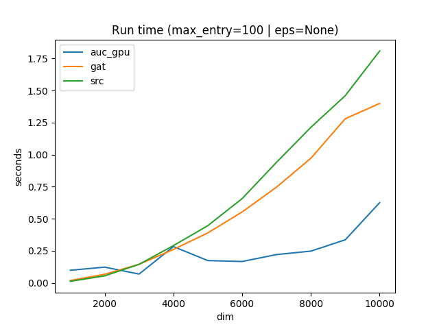 100-exact-time