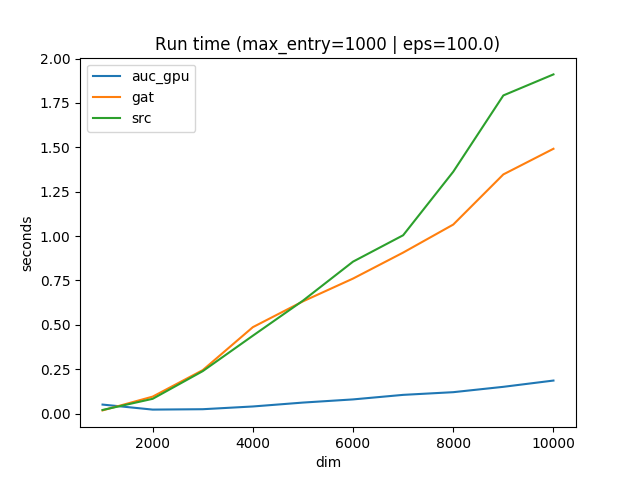 1000-approx-time