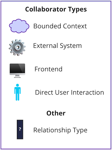 Collaborator types