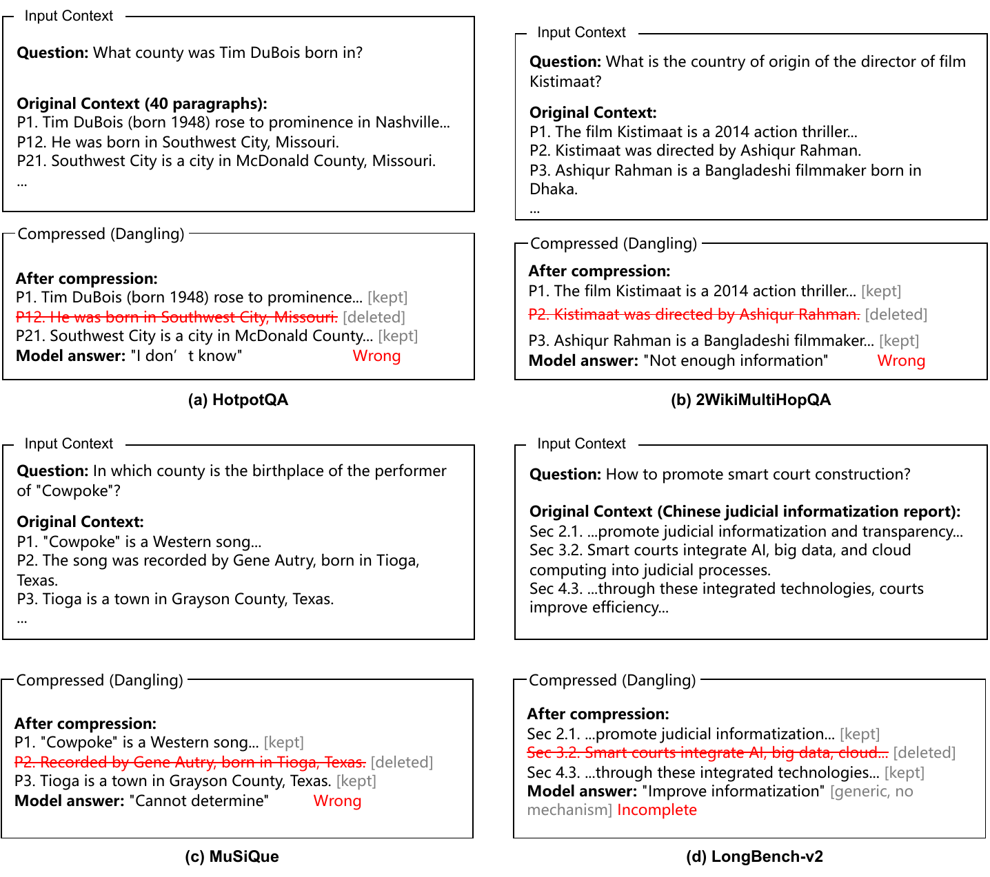 Qualitative dangling examples