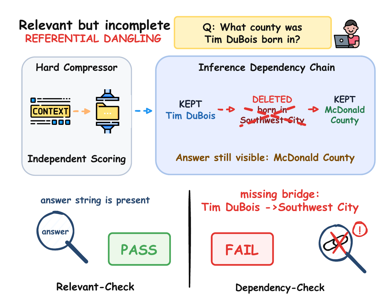 Referential dangling overview