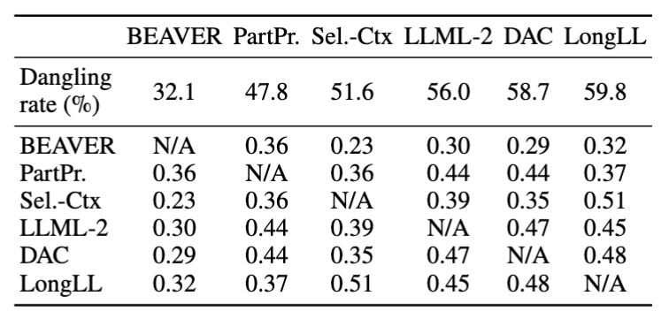 Cross-compressor results