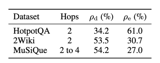 Prevalence results