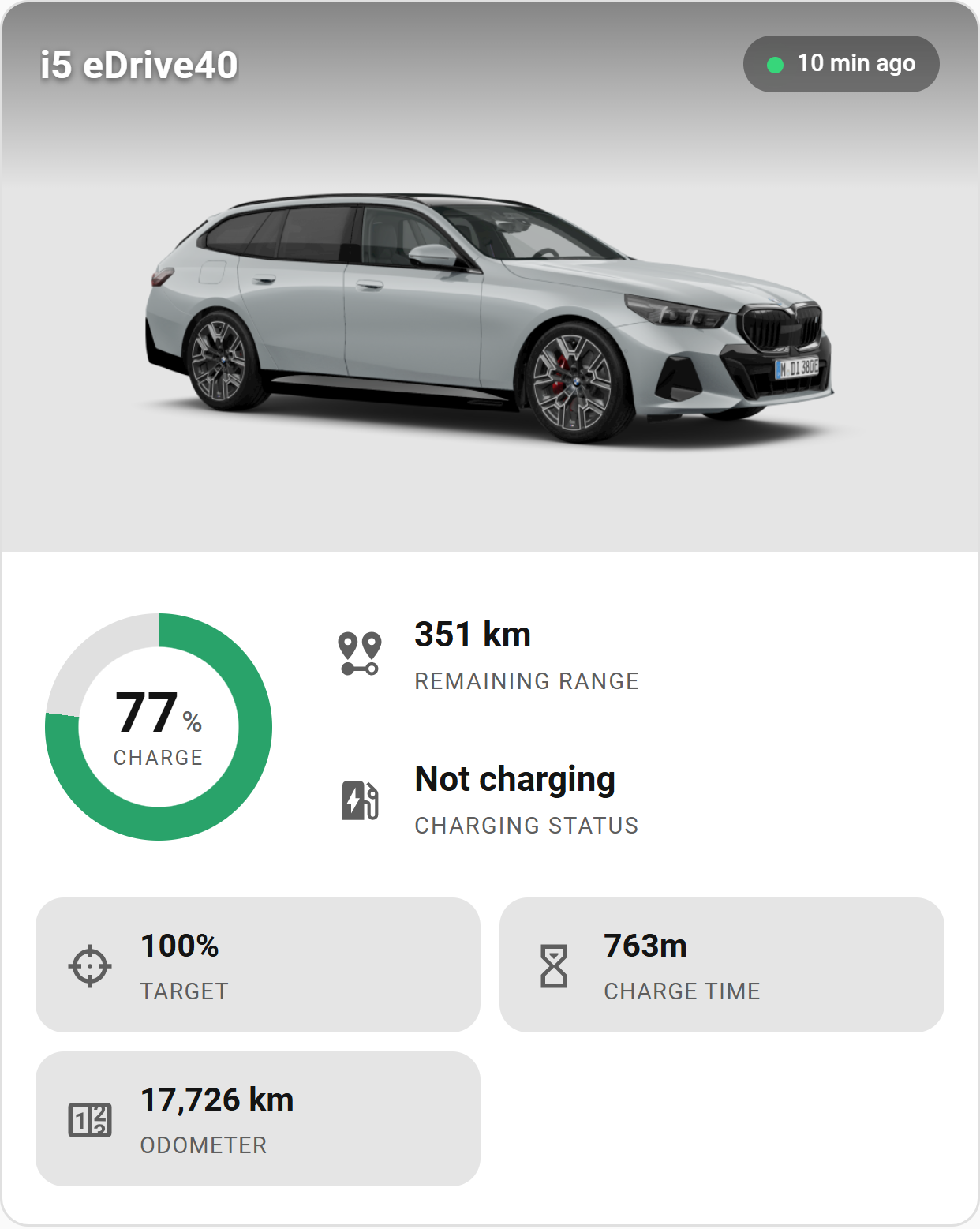Bundled Lovelace card showing a BMW i5 eDrive40 with charge level, range, charging status and odometer