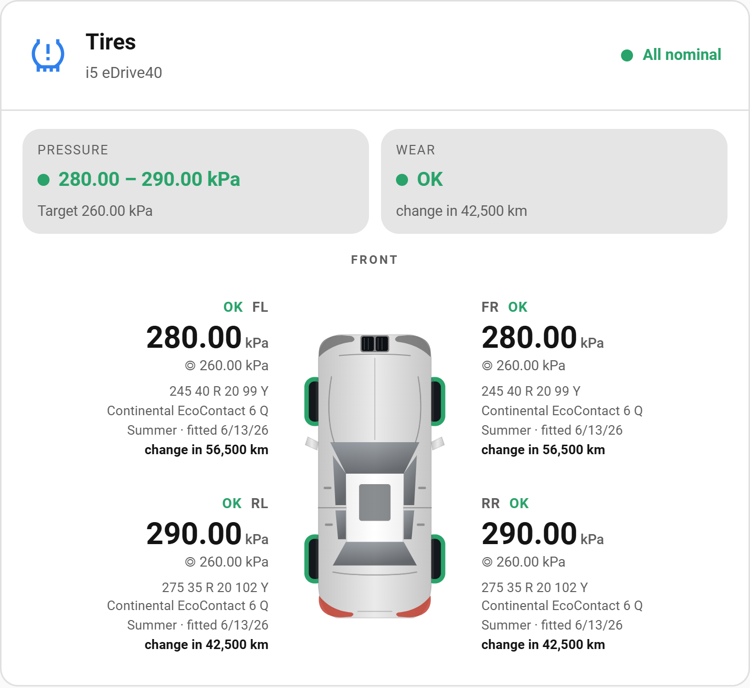 Tyre pressure card flagging slightly high pressures on all four tyres on a top-down car diagram