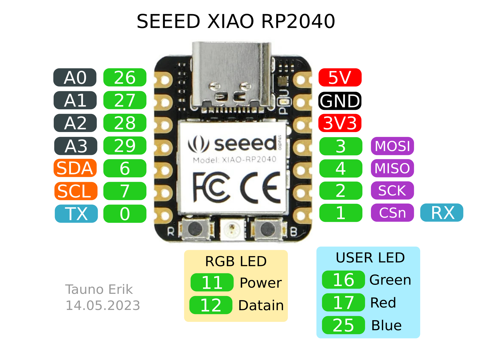 XIAO RP2040 Pins
