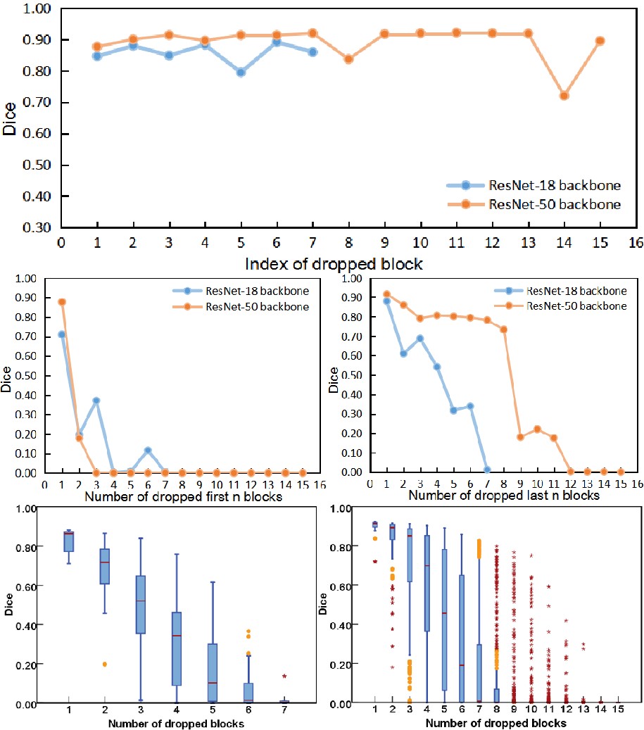 analysis charts