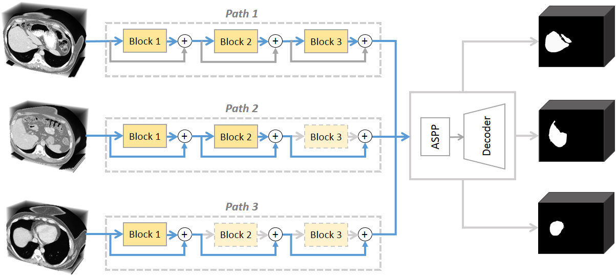 AutoPath