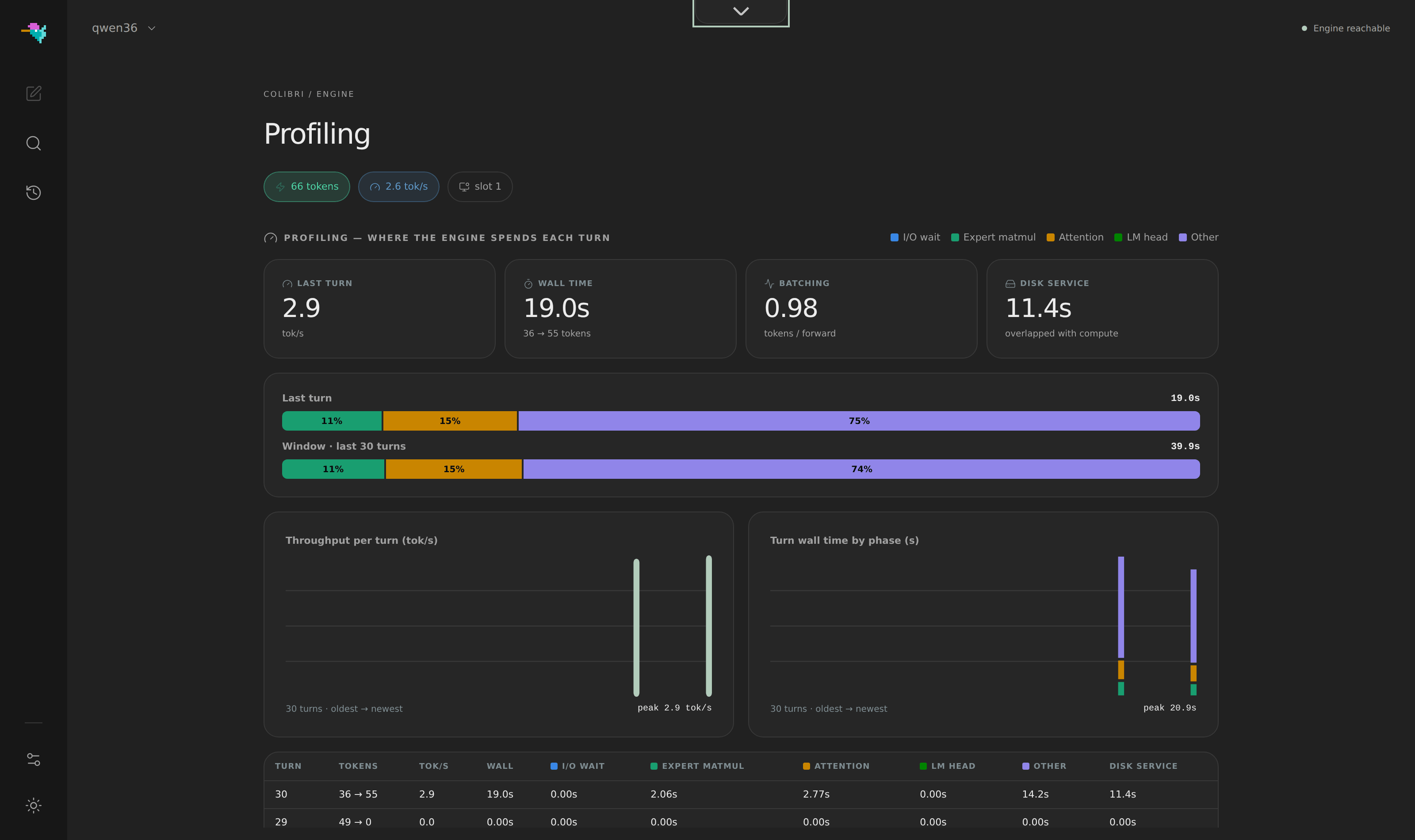 the Profiling page: where the engine spends each turn