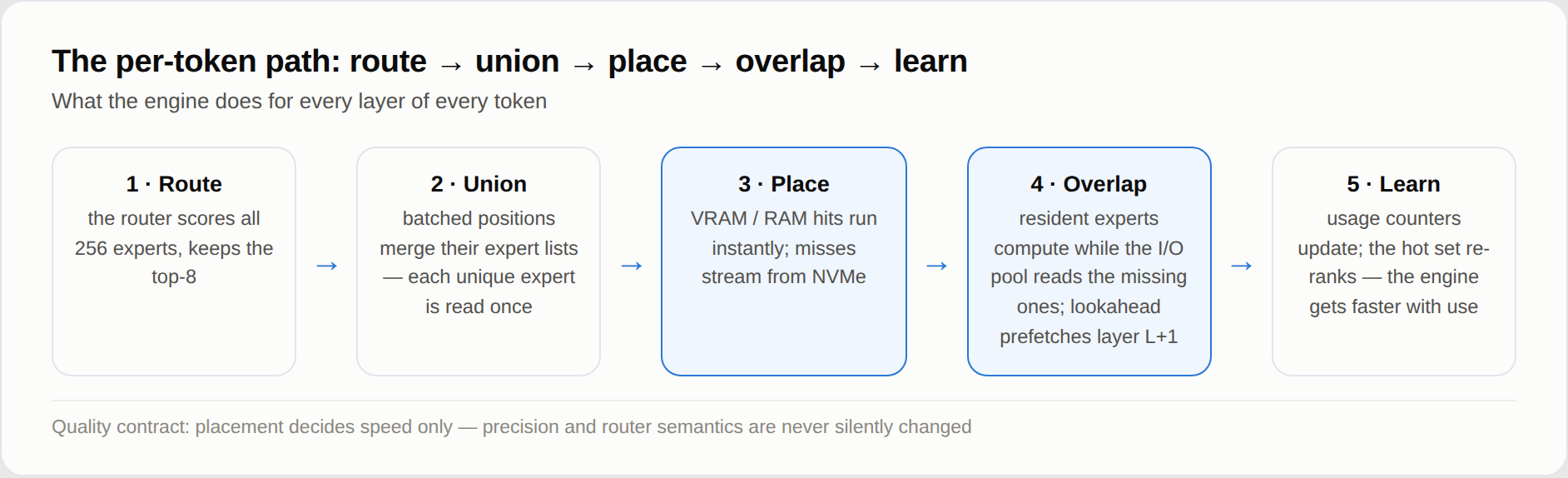 docs/media/token-path.png