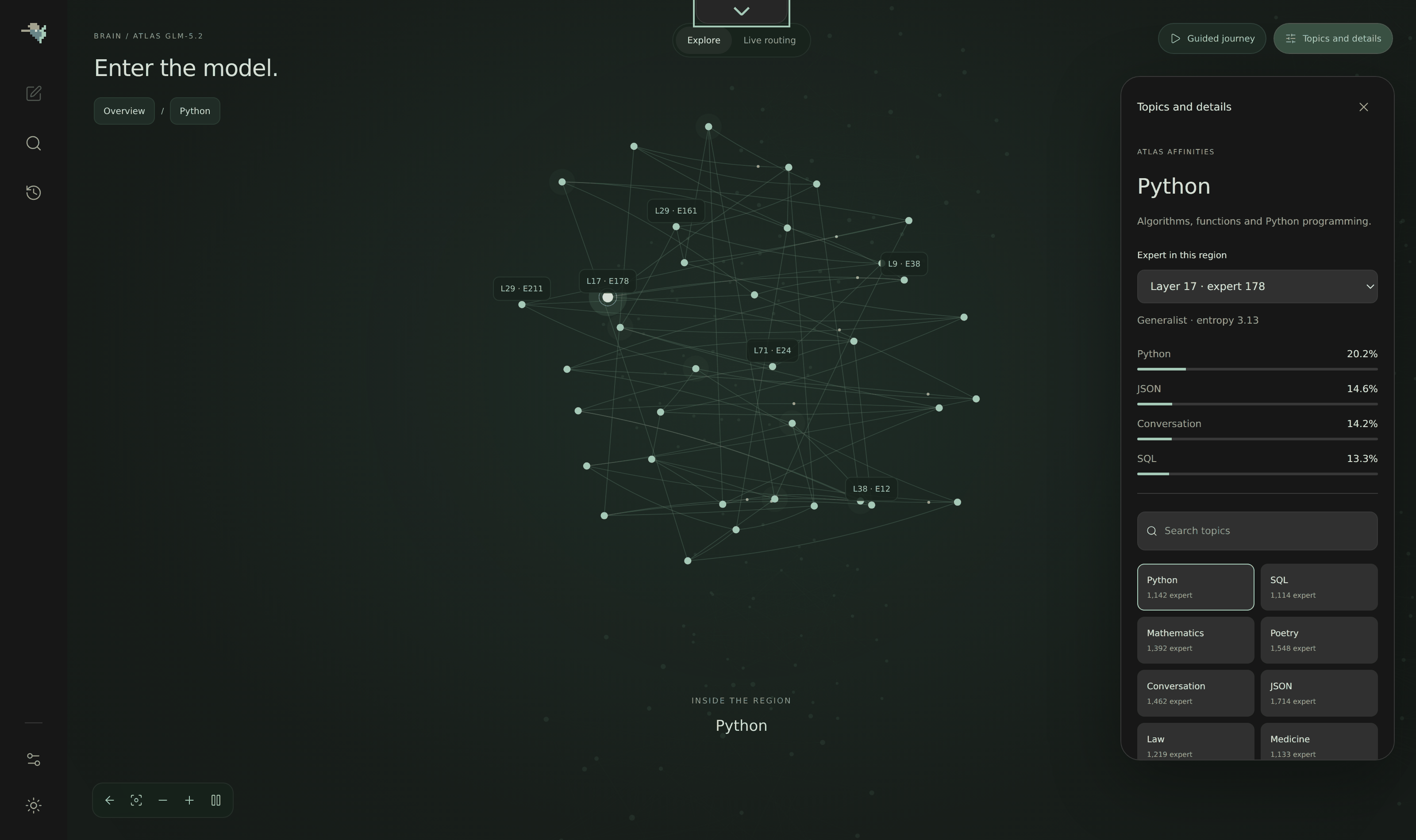 inside the Python region: 1,142 experts, one of them selected with its measured affinities