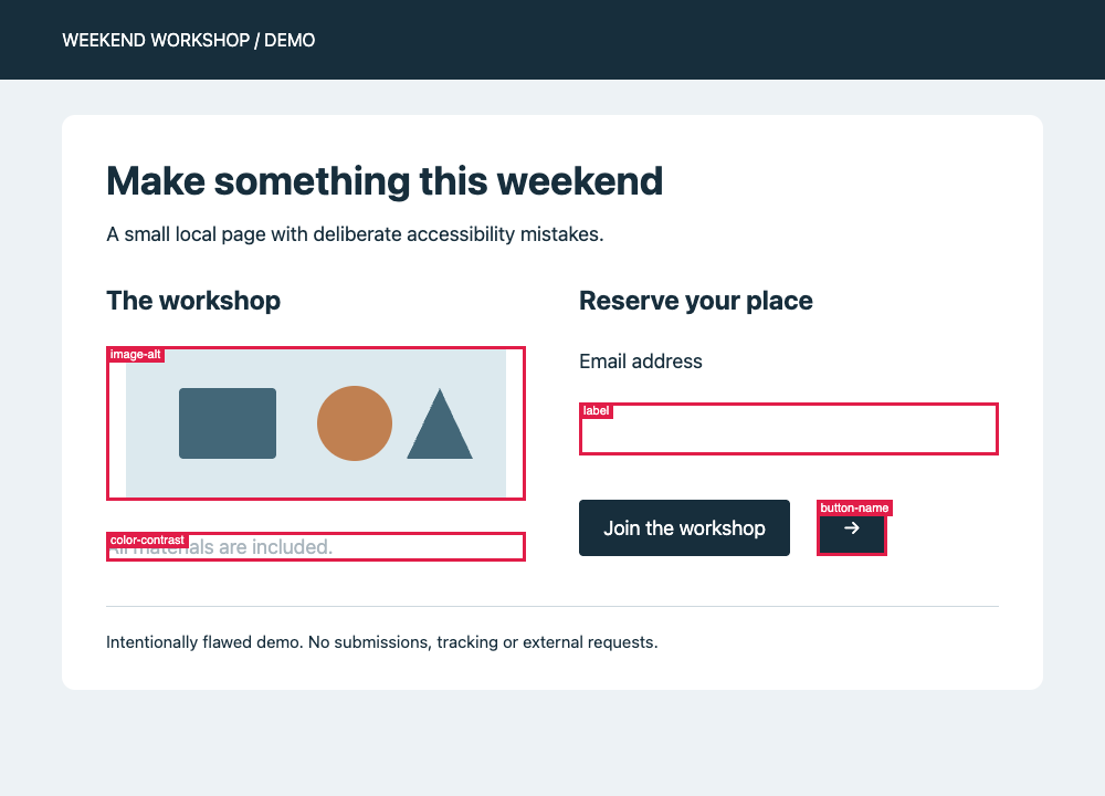 Scanner-generated screenshot of the Weekend Workshop demo, with red boxes and rule labels marking missing image alt text, low-contrast text, an unlabeled email input and an unnamed arrow button.