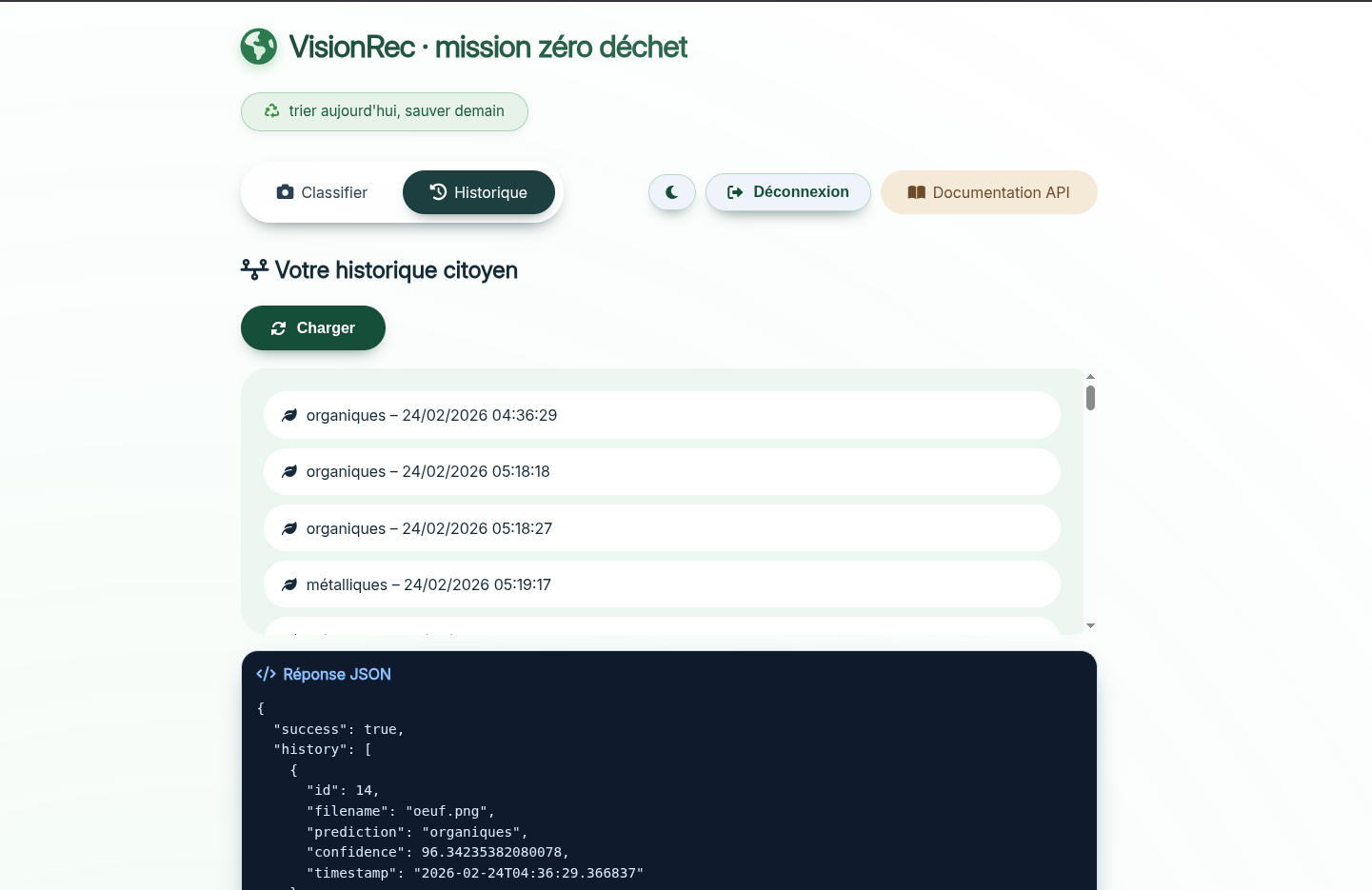 Historique des prédictions