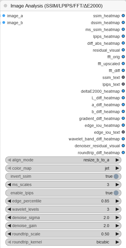 Node Example