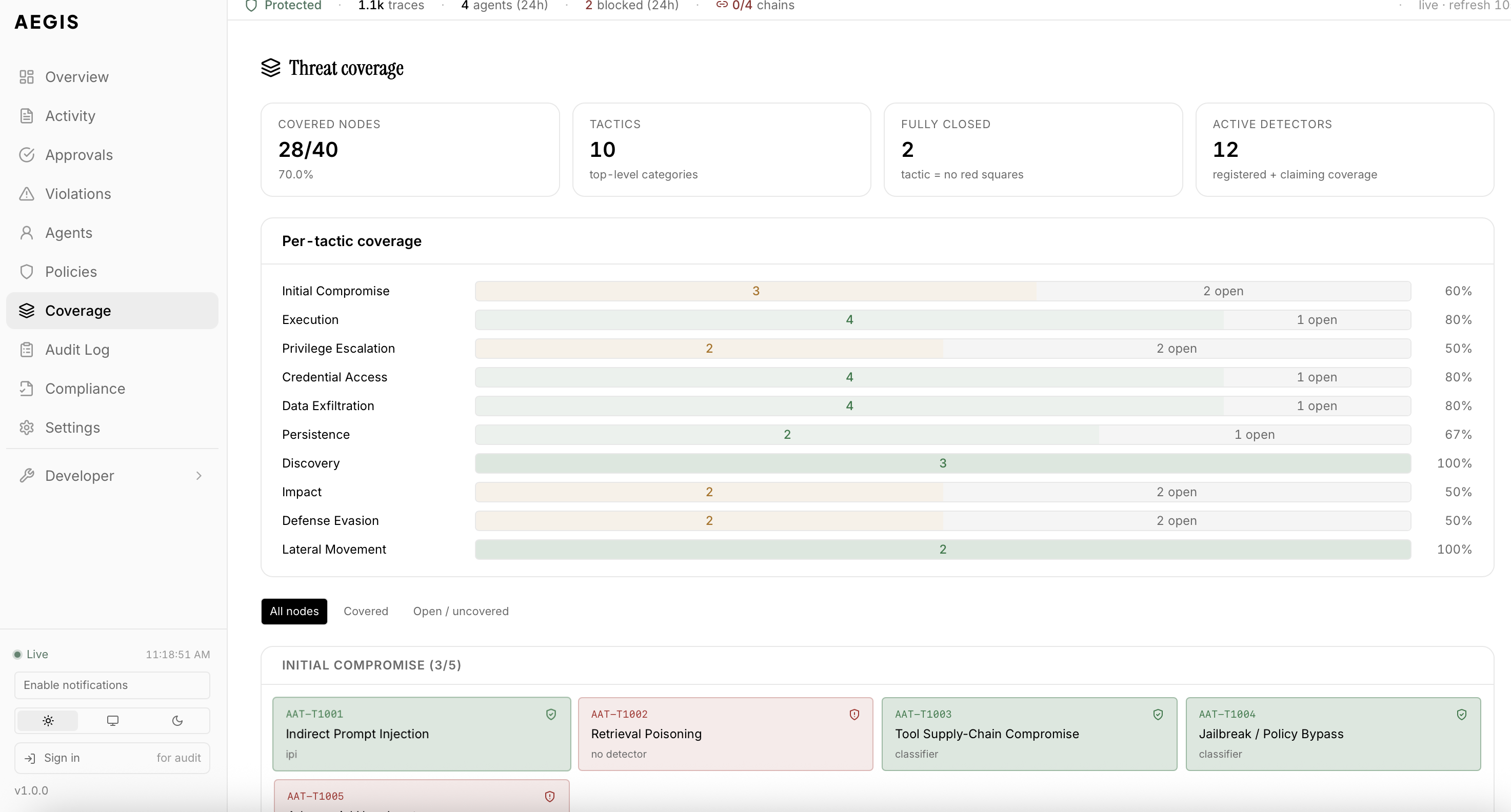 Coverage — MITRE-style threat matrix