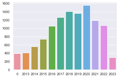 plot of geoscience literature that mentions Python the computer language over time. Shows increase until decrease between 2020-2021