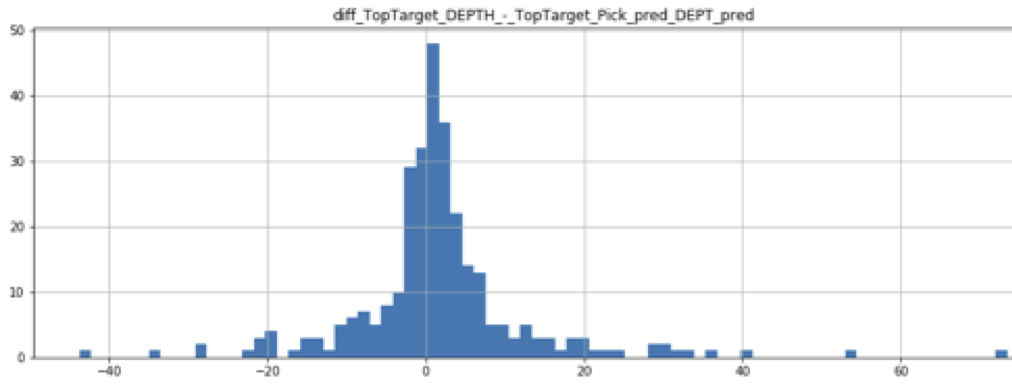 image of current_errors_TopMcMr_20190517