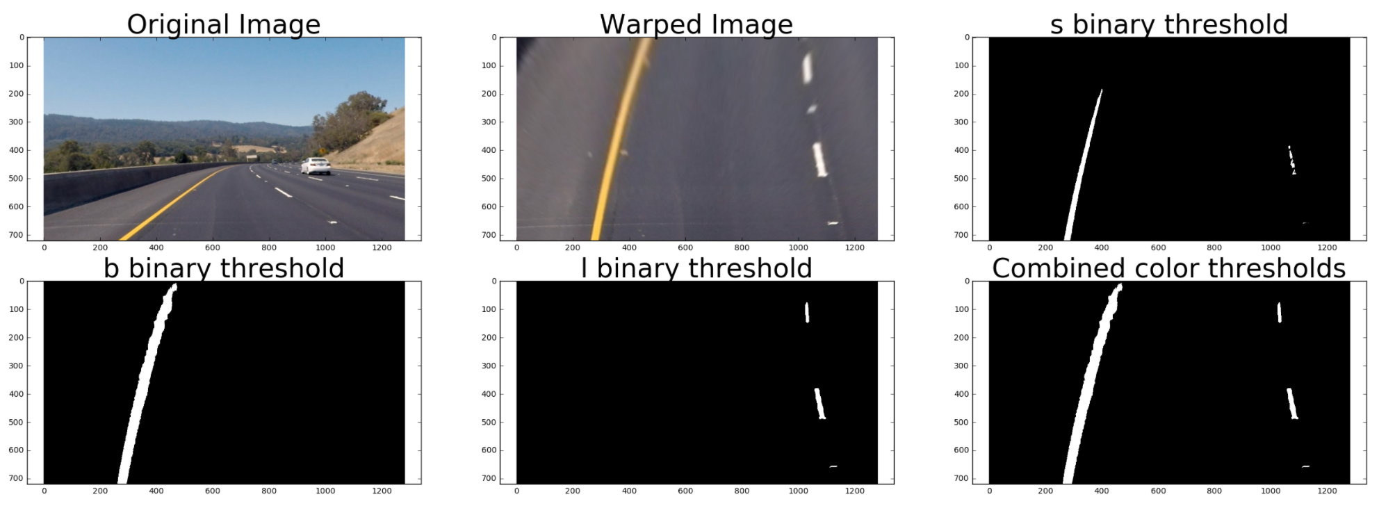 Binary Thresholds