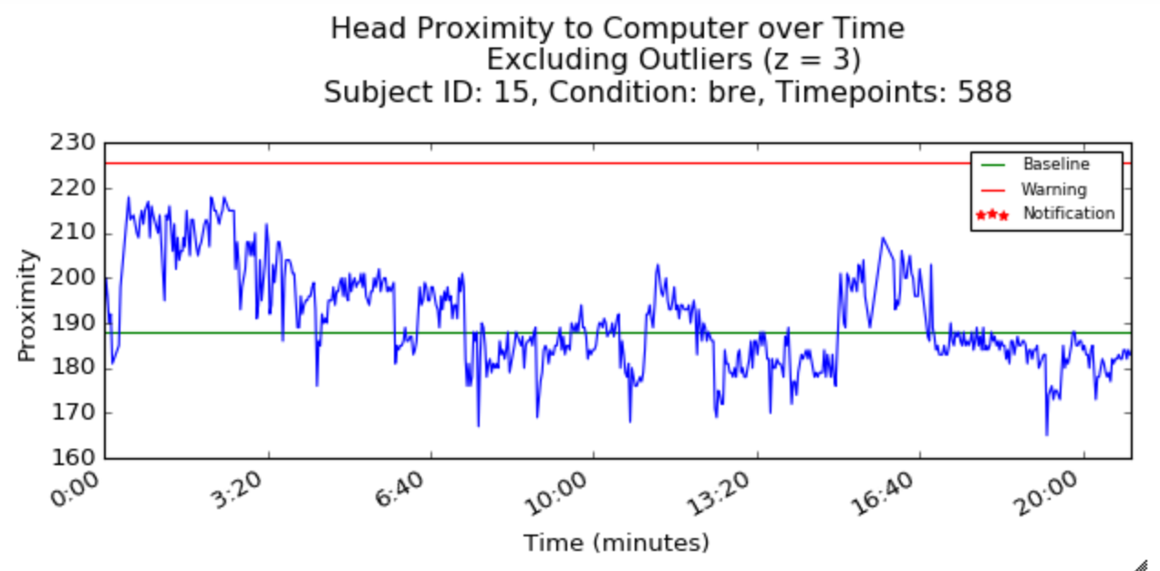 Sample plot of your data