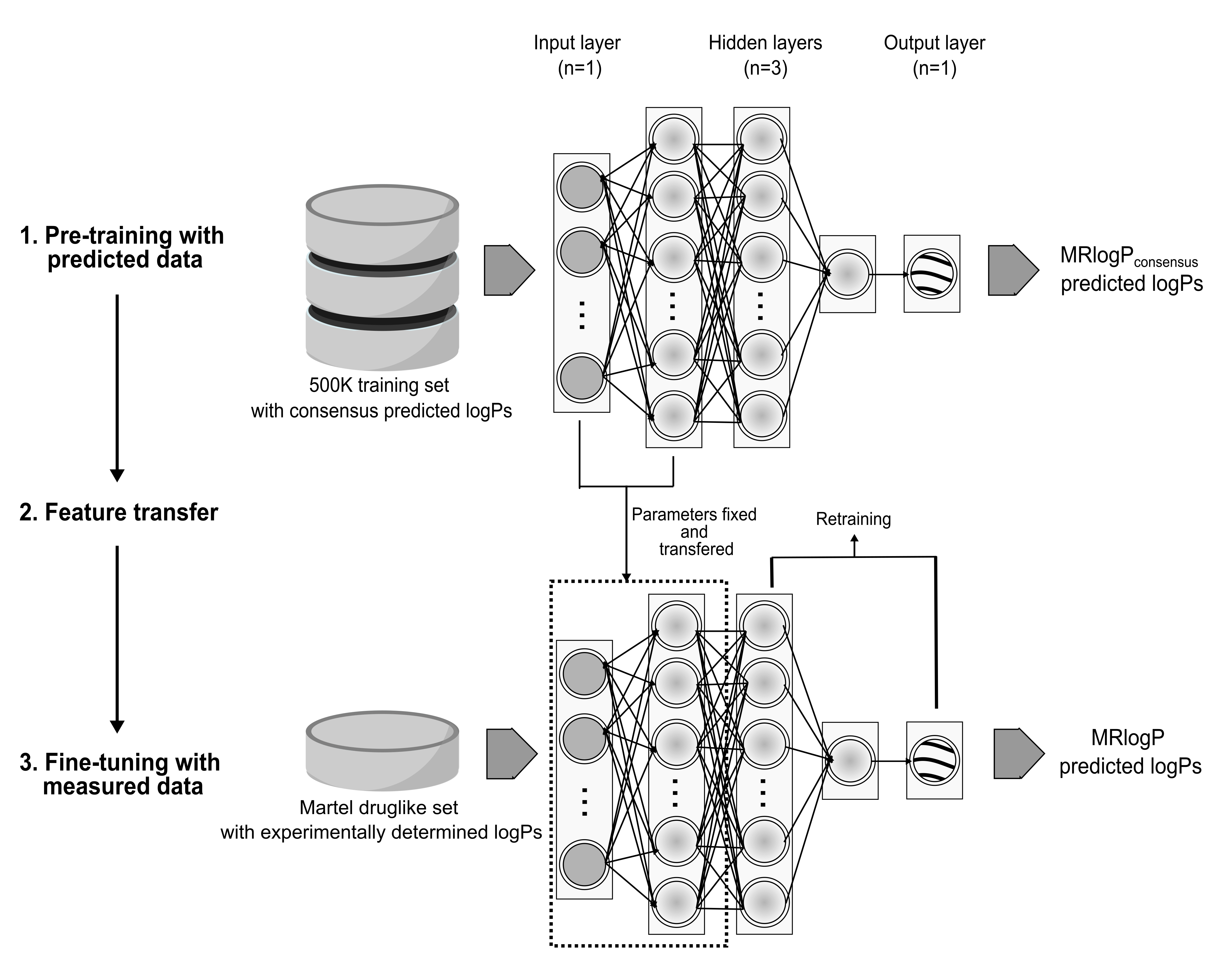 MRlogP structure