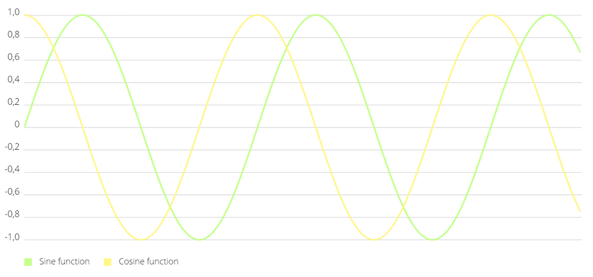 ios-charts1