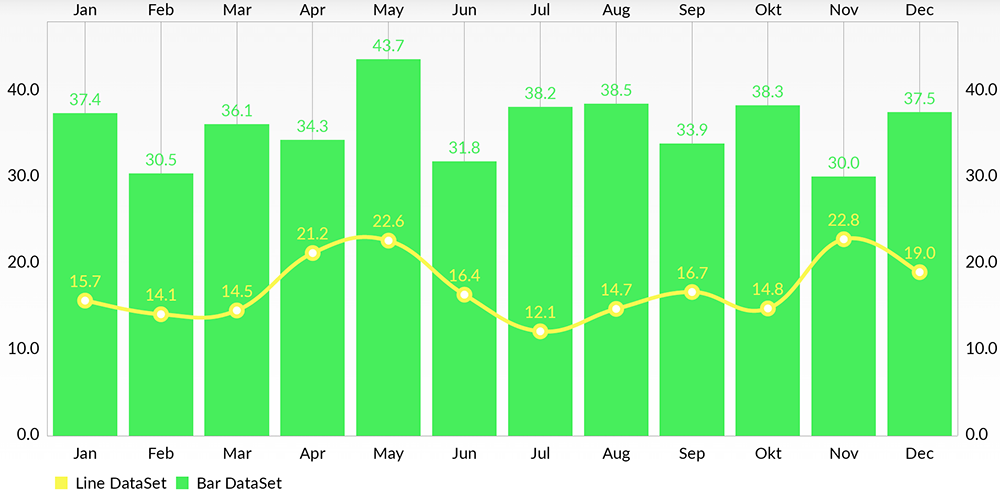 ios-charts1