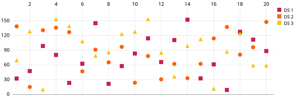 ios-charts1