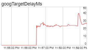 targetDelay