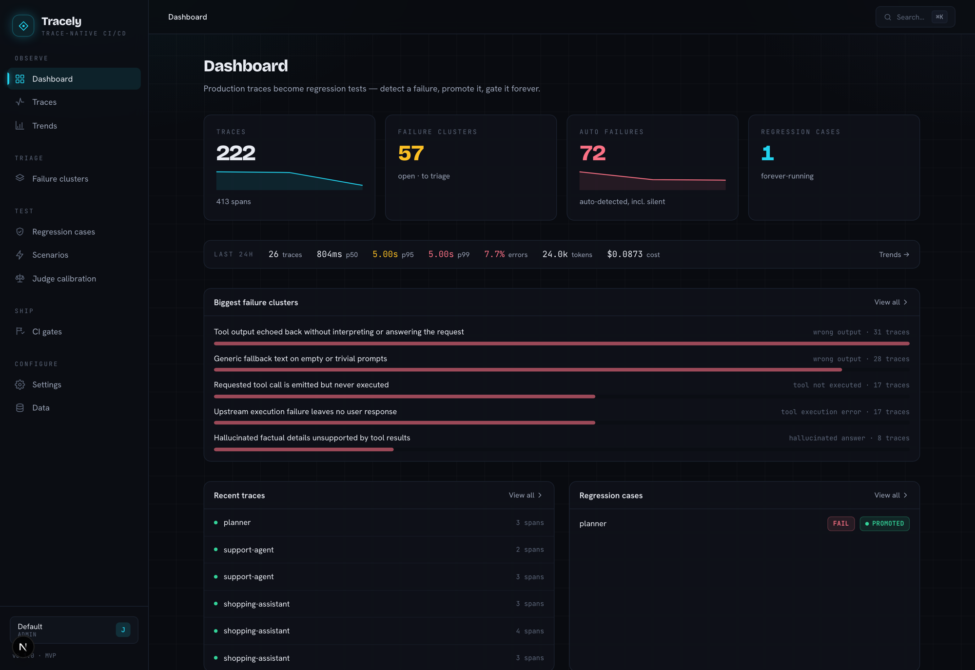 Tracely dashboard — traces, failure clusters, auto-detected failures and regression cases