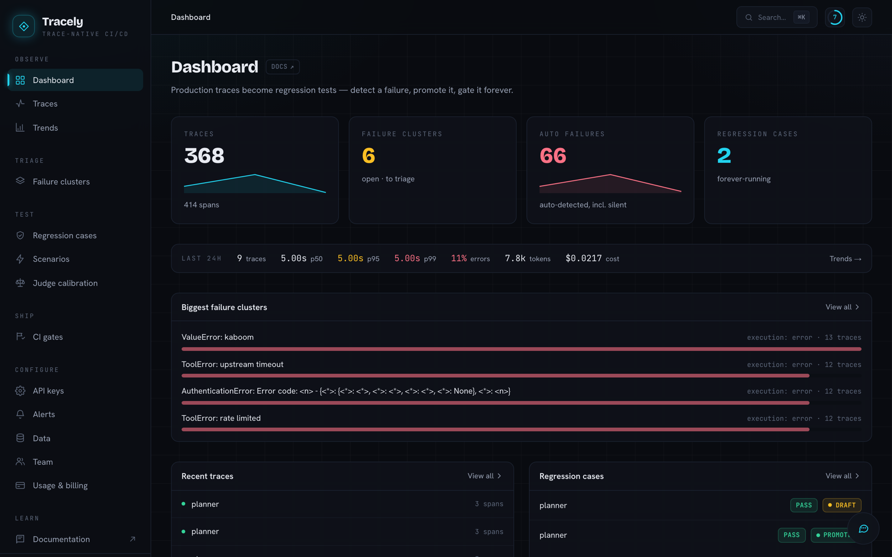 Tracely dashboard — trace and failure counts, the biggest failure clusters, recent traces and regression cases