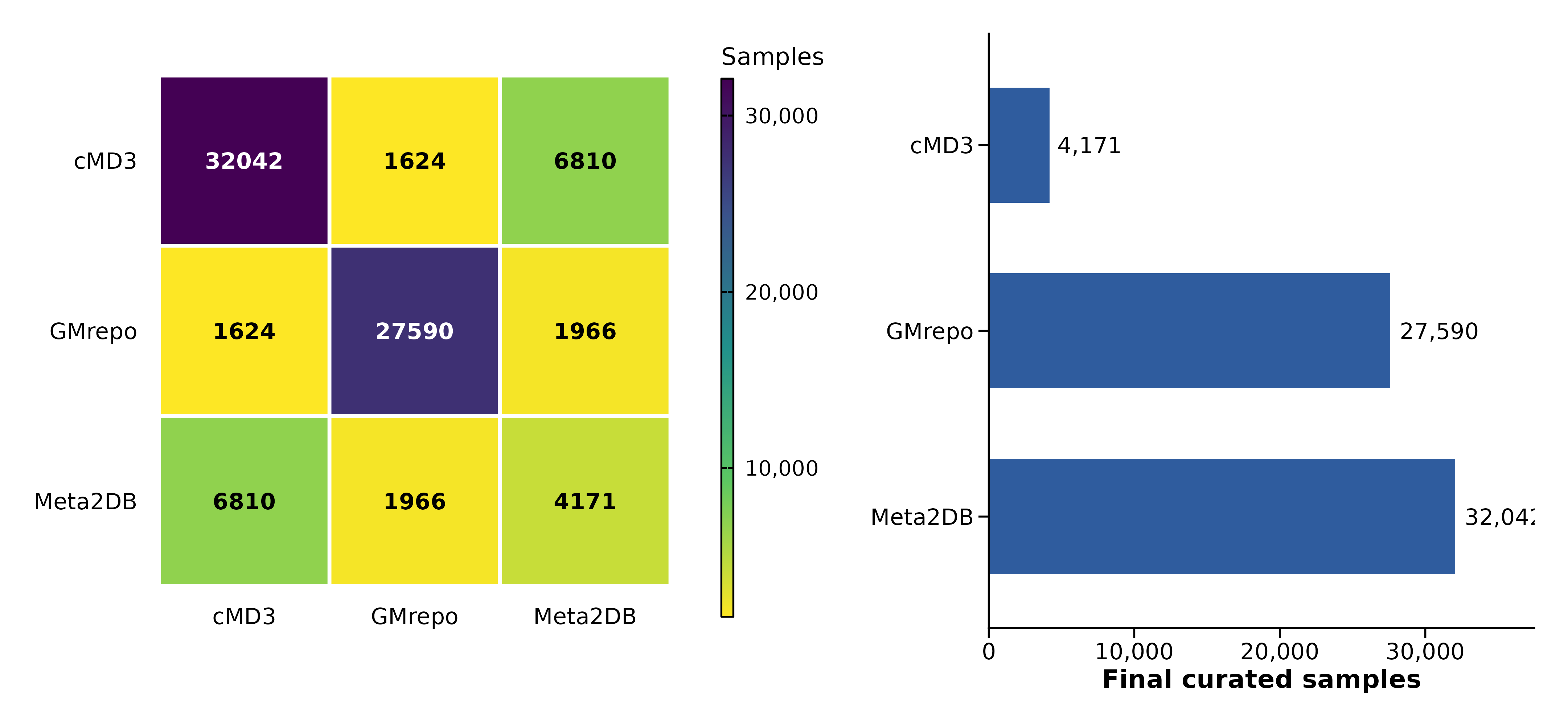 Source overlap matrix