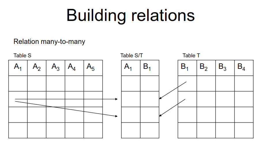 Diagram 4