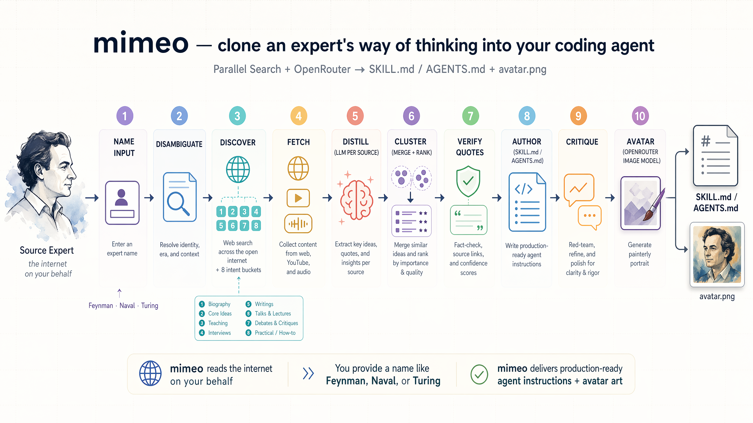 mimeo pipeline