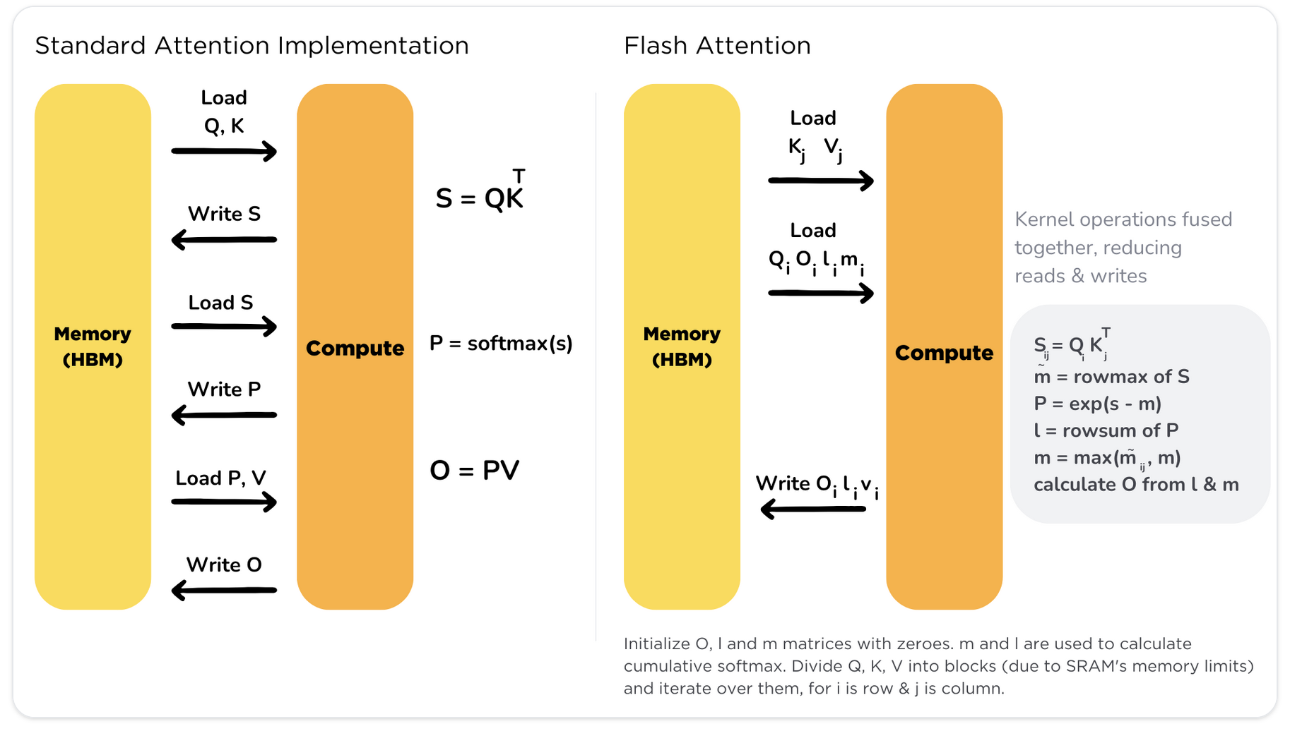 flash-attention