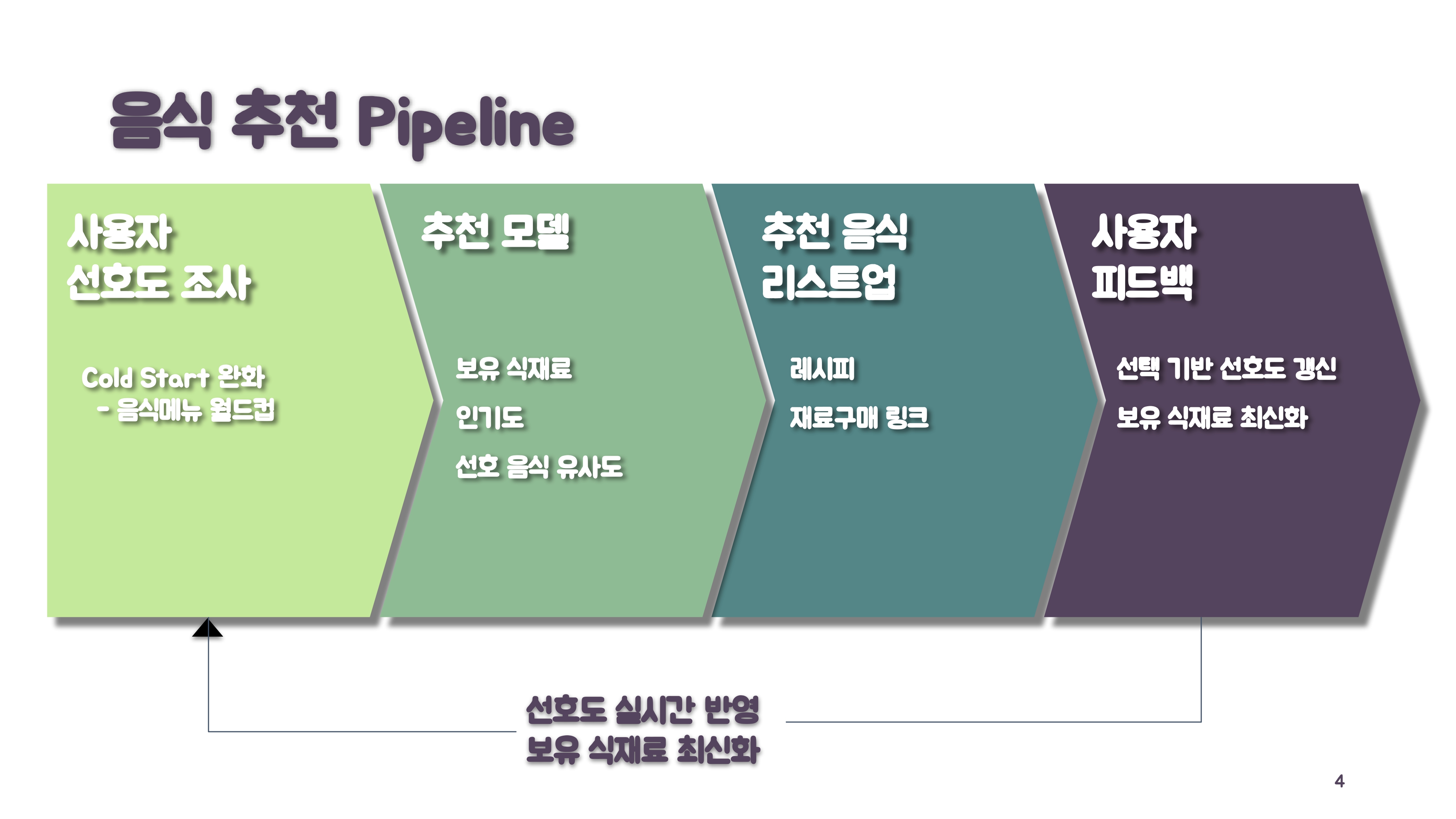 냉장고를_지켜츄_04