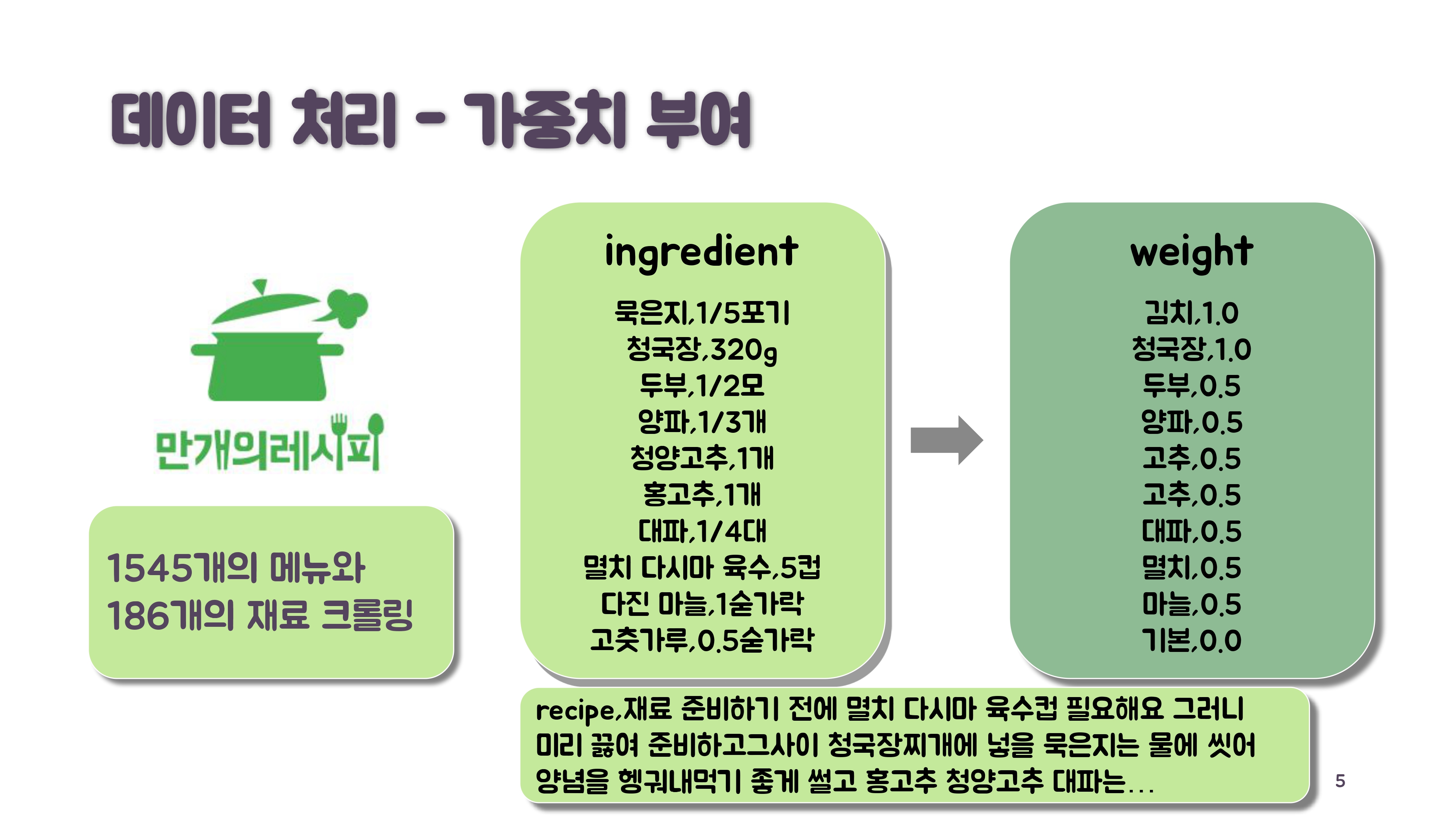 냉장고를_지켜츄_05