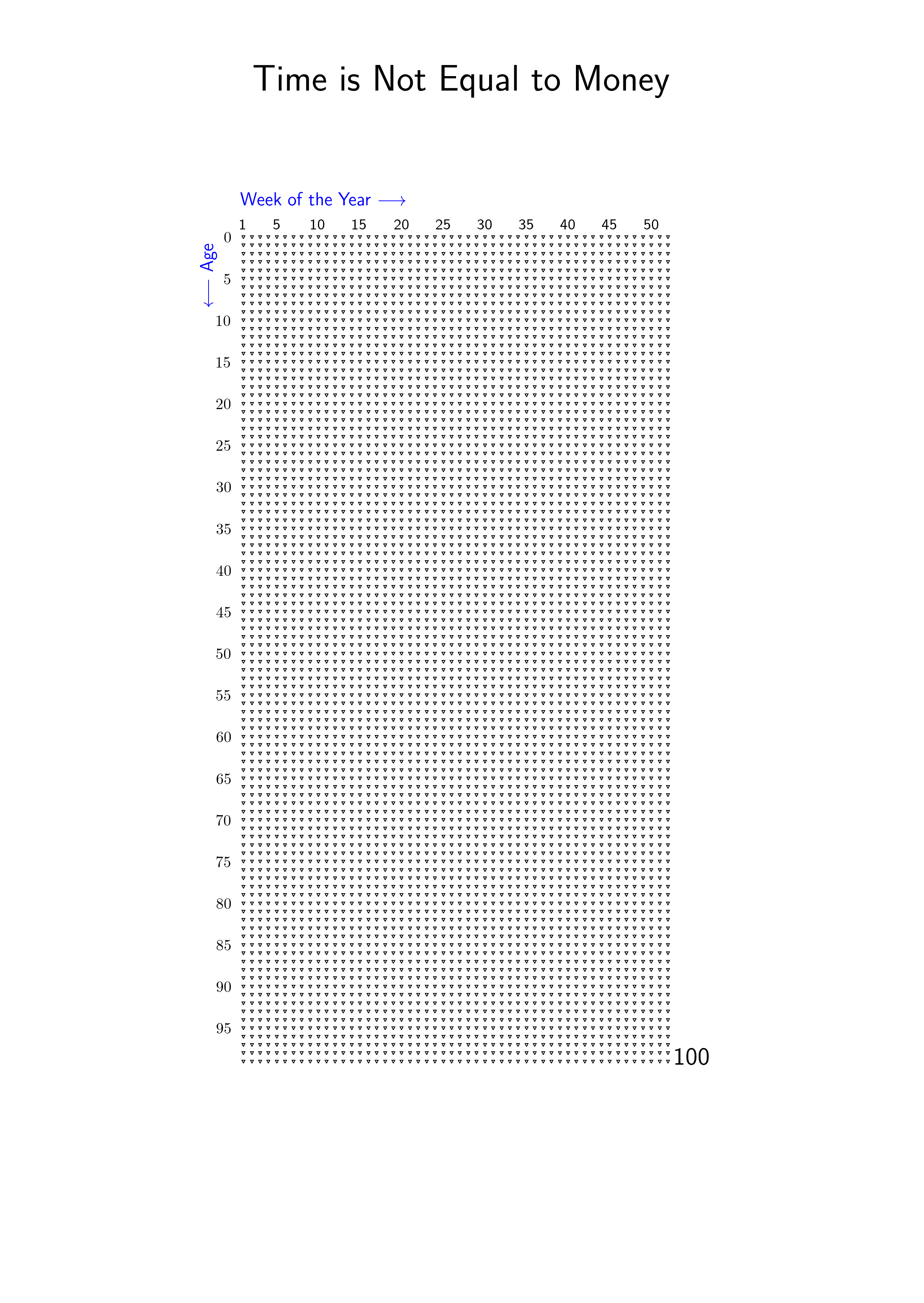 Customizing the grid