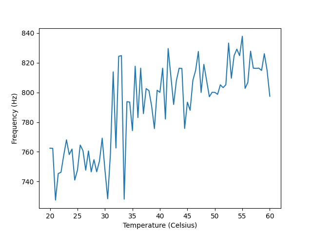 2D plot