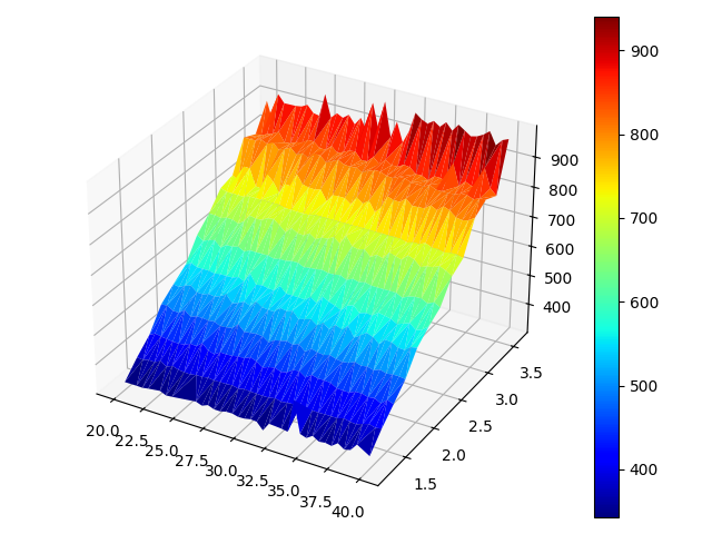 3D plot