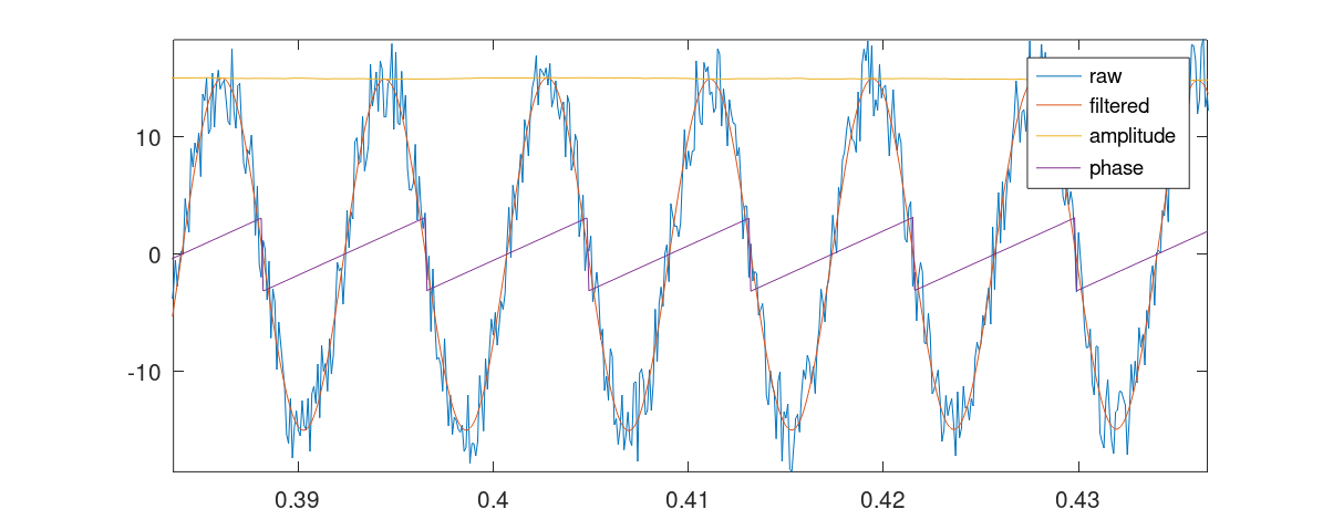 Example Plot