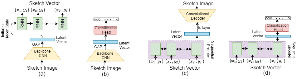 Framework