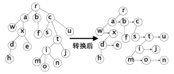 C-- 语法分析 AST 结果