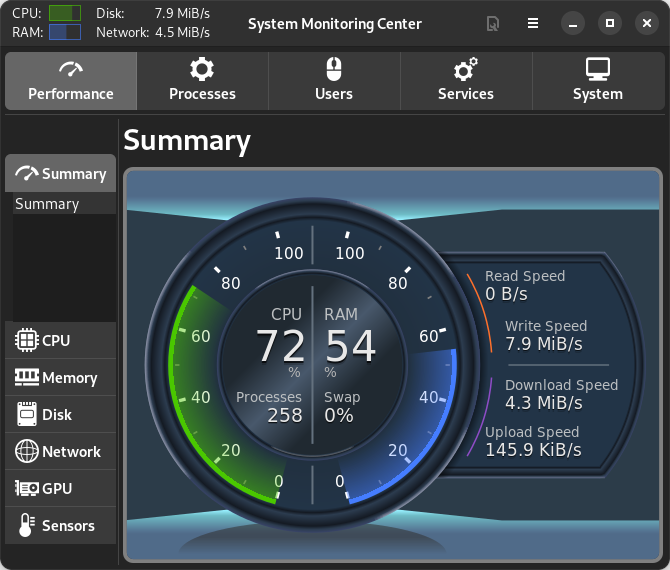 System Monitoring Center