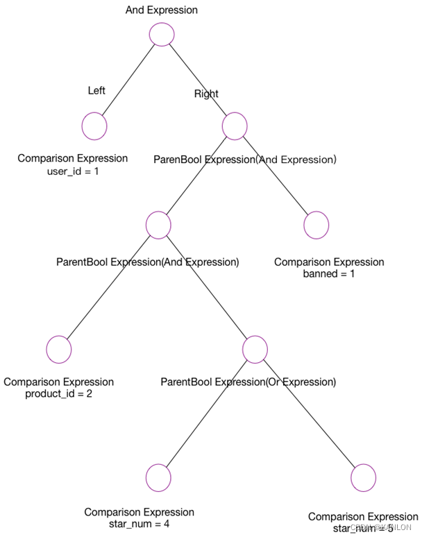 sql-ast