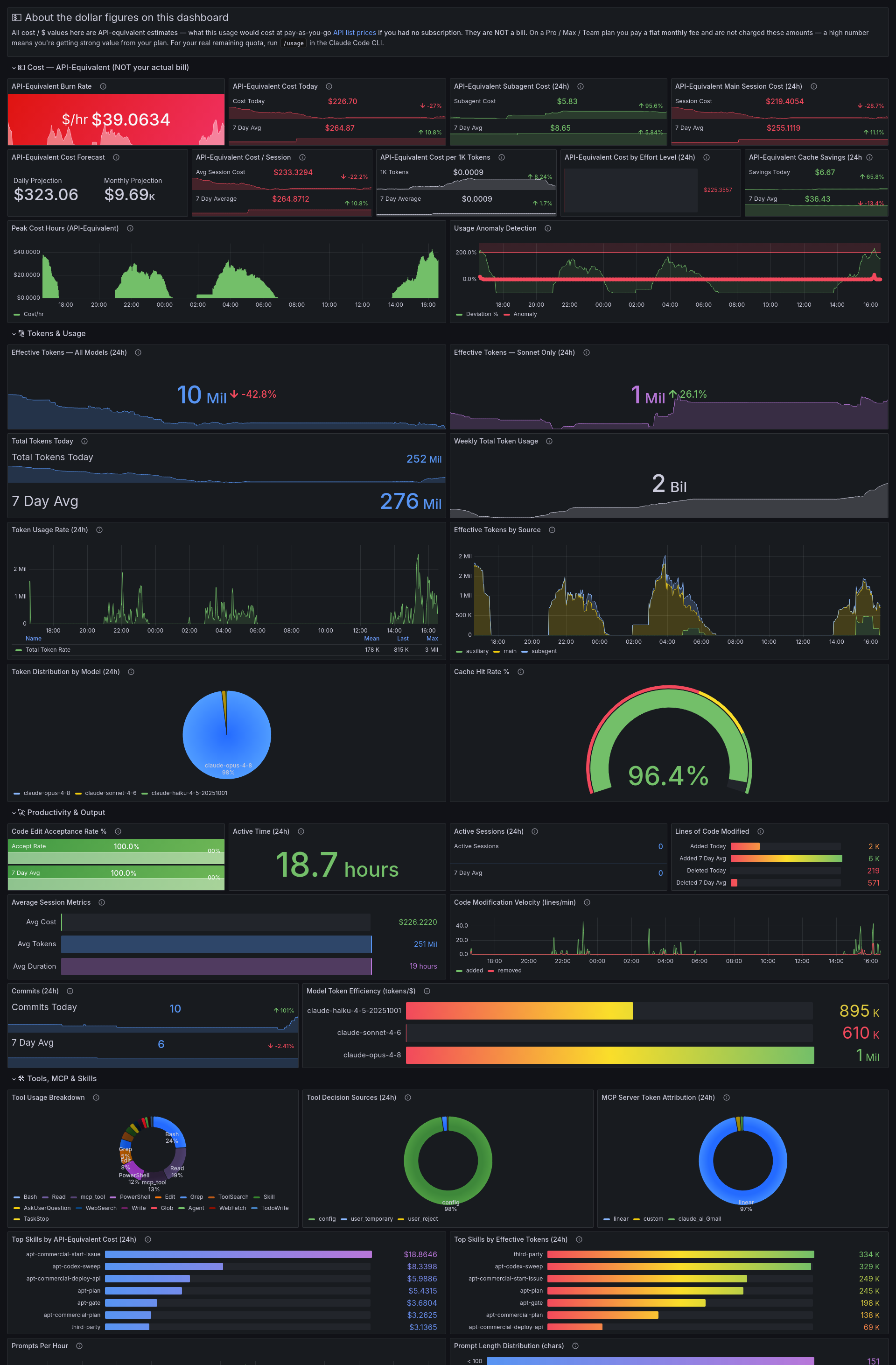 The Claude Code dashboard, one of the agent dashboards that ship with the stack