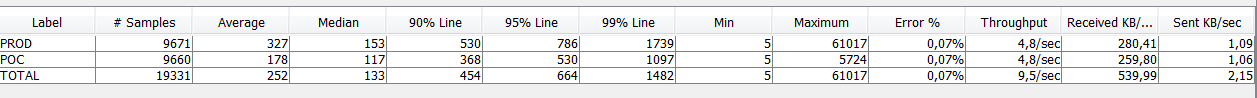 Comparative load-test firing at production first, proof-of-concept openjpeg version second