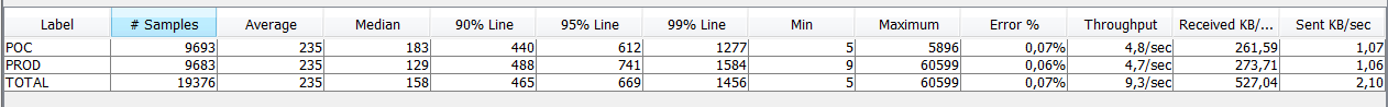 Comparative load-test firing at proof-of-concept openjpeg version first, production second