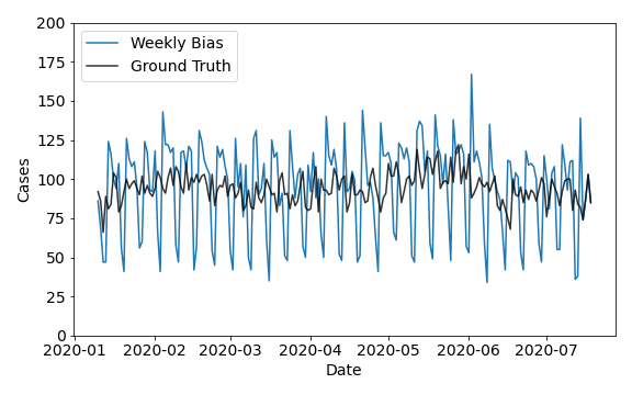 Synthetic Data Example