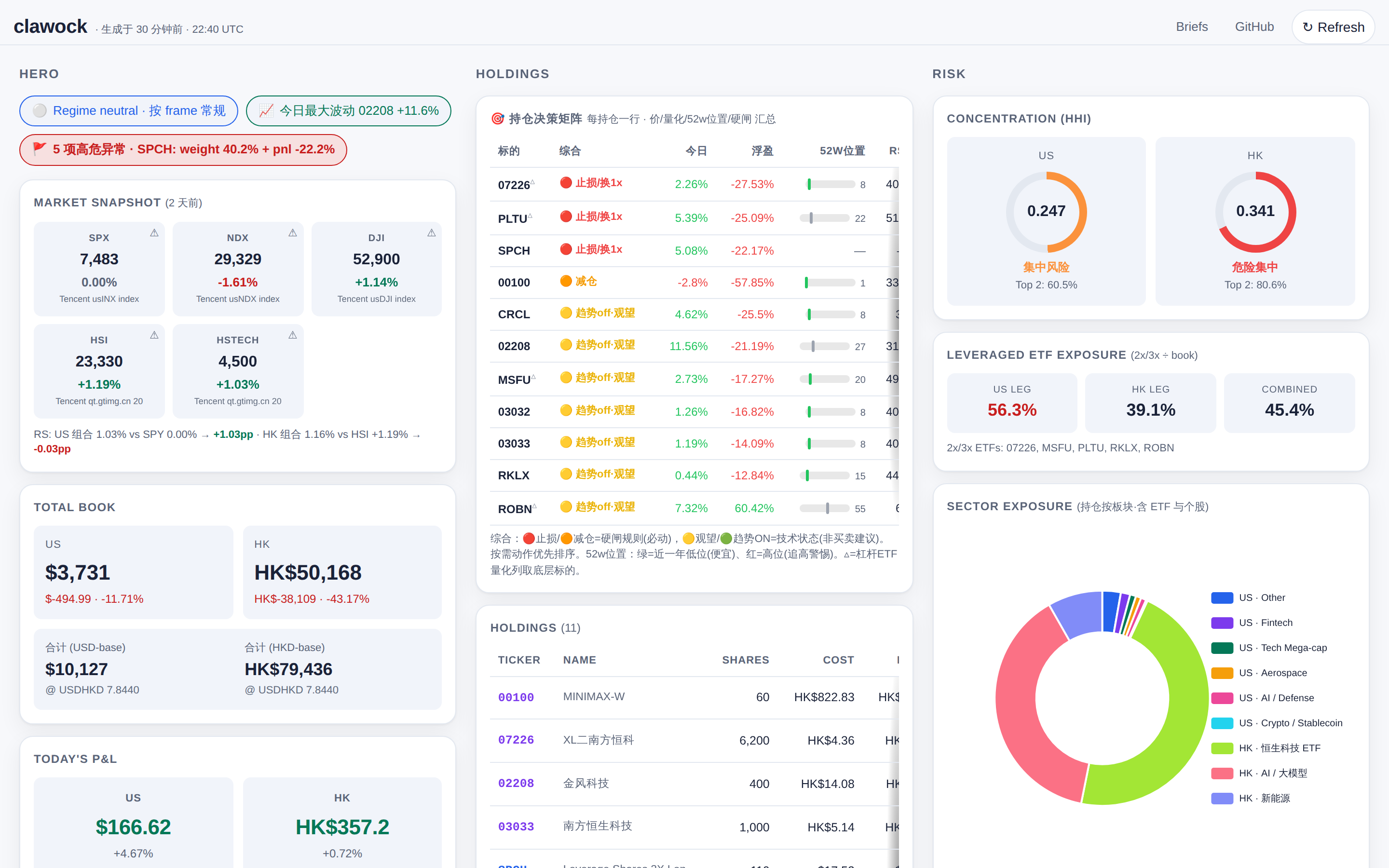 clawock dashboard