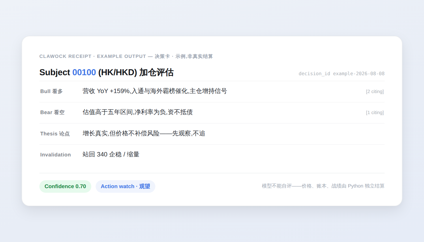 决策卡示例:agent 跑完一轮决策后输出的回执卡(示例输出,非真实结算)